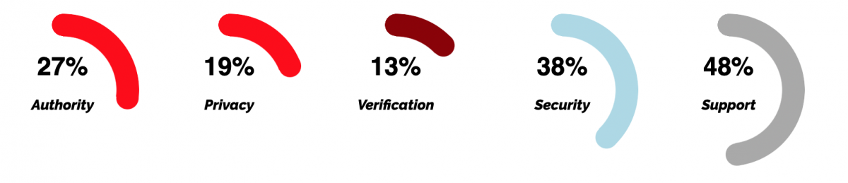 Site monitoring results